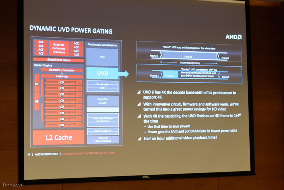 KTL Acer & AMD - Next Generation Technology dari Acer dan AMD