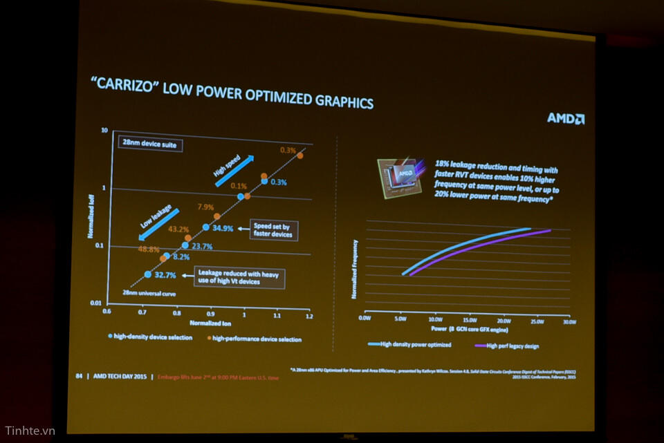 KTL Acer & AMD - Next Generation Technology dari Acer dan AMD