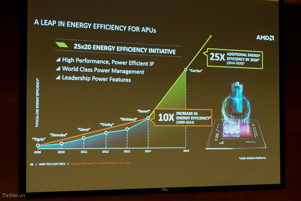 KTL Acer & AMD - Next Generation Technology dari Acer dan AMD