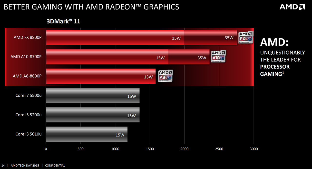KTL Acer & AMD - Next Generation Technology dari Acer dan AMD