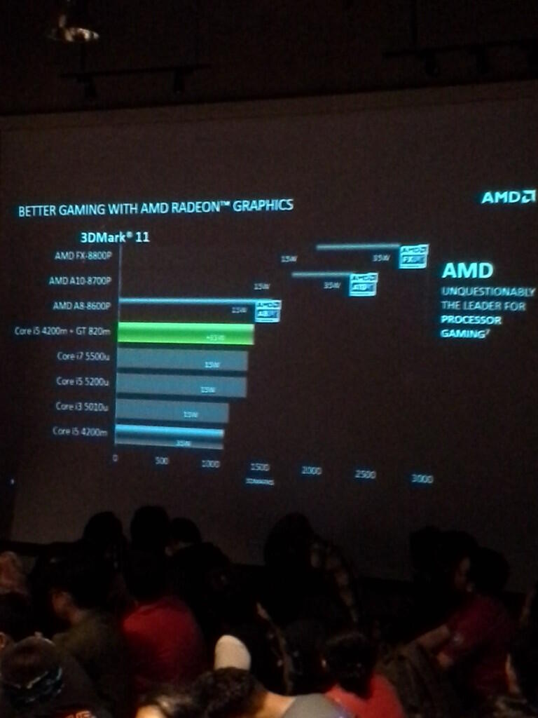 KTL Acer & AMD - Next Generation Technology dari Acer dan AMD