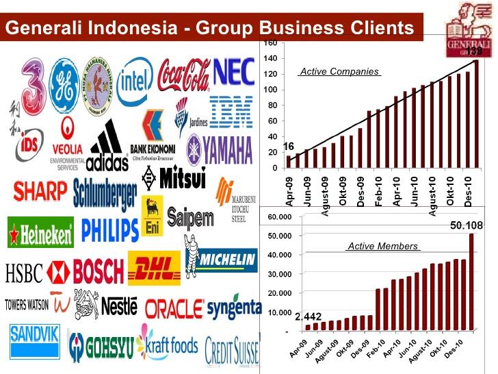 KESEMAPATN BERKARIR ASURANSI GENERALI JATENG &amp; diy
