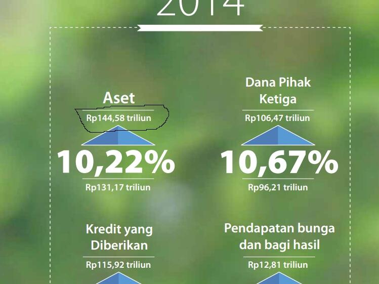 DAFTAR NAMA BANK DI INDONESIA DENGAN ASET TERBESAR DI TAHUN AKHIR 2014