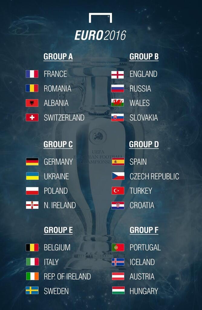 Hasil Undian EURO 2016