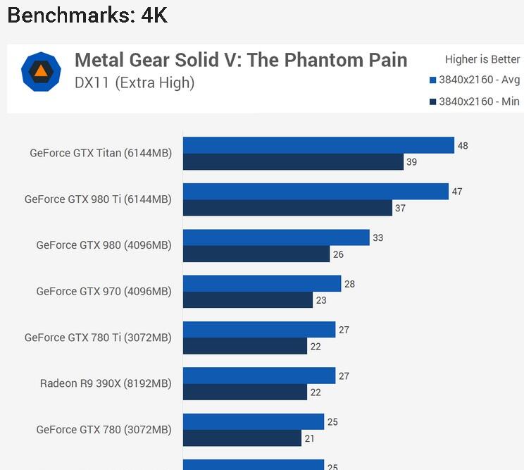 Performa Gaming FX 8350 dengan GTX 980 Super Jetstream di resolusi 4K (3840 x 2160)