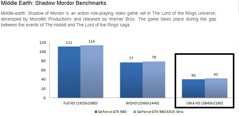 Performa Gaming FX 8350 dengan GTX 980 Super Jetstream di resolusi 4K (3840 x 2160)