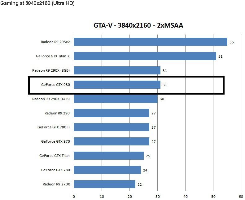 Performa Gaming FX 8350 dengan GTX 980 Super Jetstream di resolusi 4K (3840 x 2160)