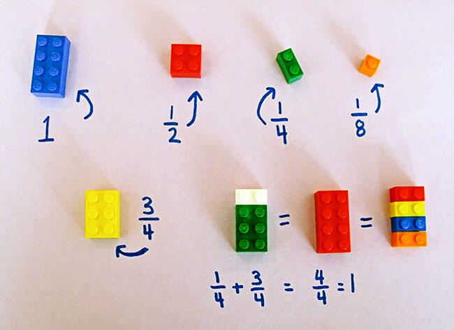 Matematika Sederhana dengan LEGO