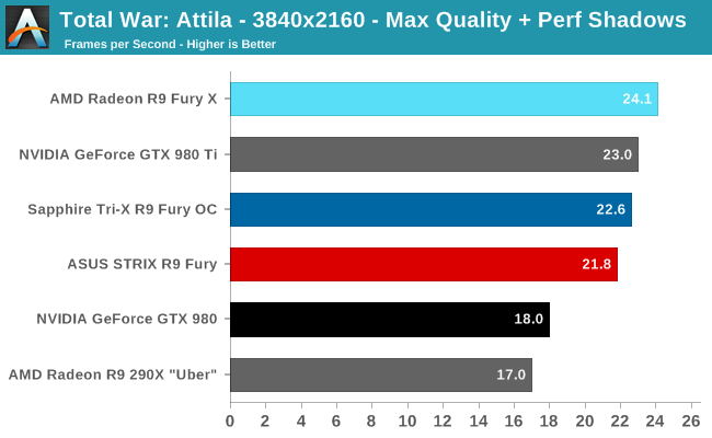 Performa Gaming FX 8350 dengan GTX 980 Super Jetstream di resolusi 4K (3840 x 2160)