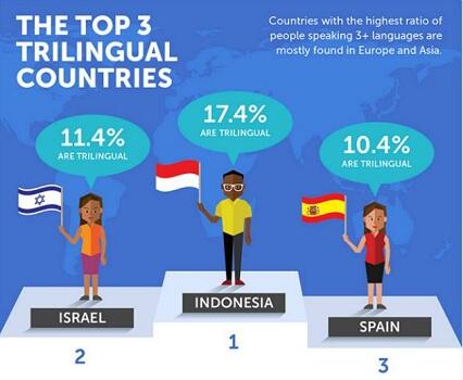 Dalam Hal-hal Ini, Indonesia Menempati Posisi Nomor 1 di Dunia Lho...
