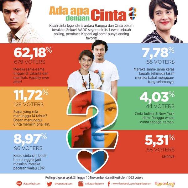 Woaa AADC 2 Rilis Teaser Pertama!