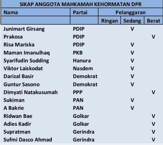 BREAKING NEWS: Setya Novanto Mundur sebagai Ketua DPR