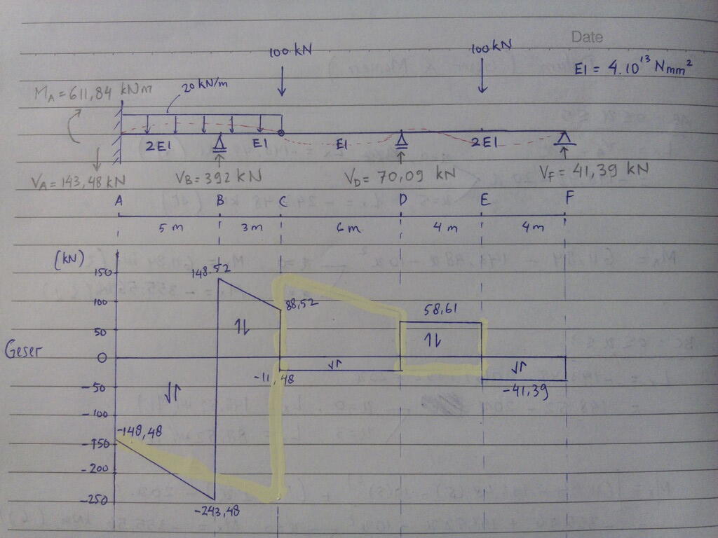 Contoh Soal Analisa Struktur Dengan Metode Matriks