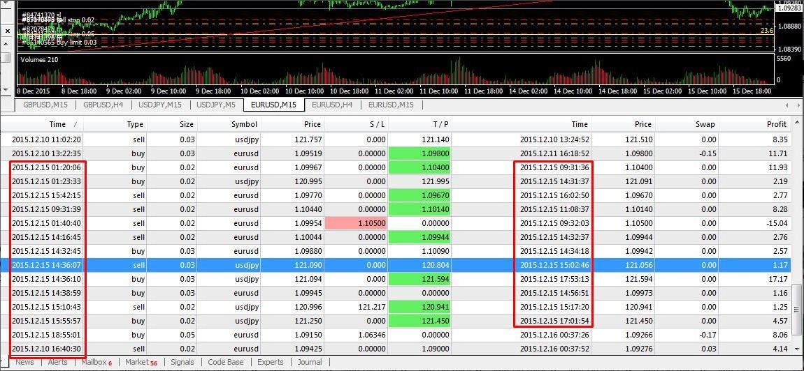 Inilah Cara Untuk Mengetahui Kondisi Oversold dan Overbought.