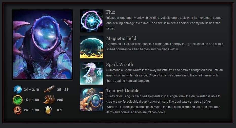 Bocoran Review hero baru Arc Warden di Patch baru 6.86 Dota 2