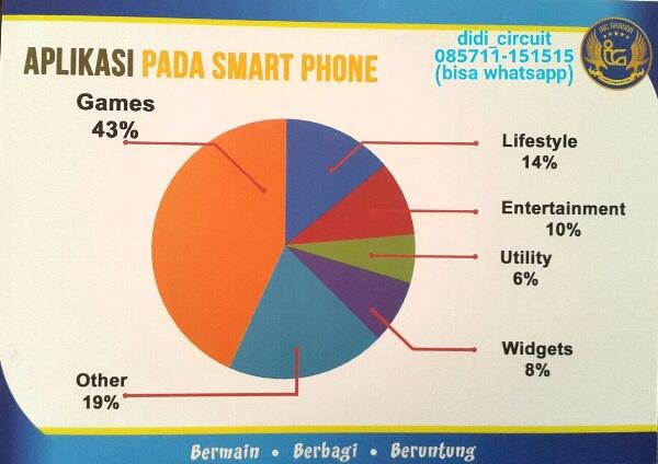 Jadi Milyarder Hanya Dengan Smartphone?? Ikutan yuk!!