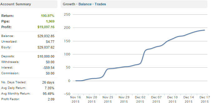 STEC AVG BACKUP V5 terbukti Profit 100% sebulan