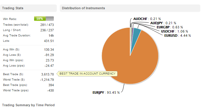 STEC AVG BACKUP V5 terbukti Profit 100% sebulan