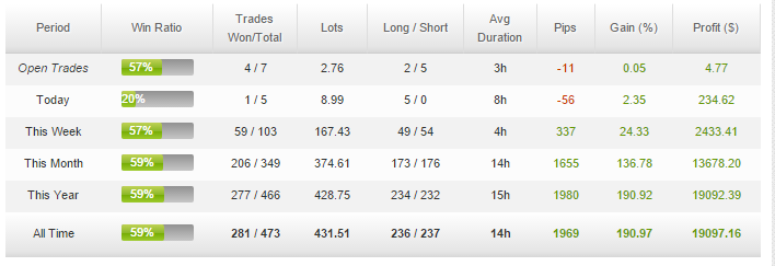 STEC AVG BACKUP V5 terbukti Profit 100% sebulan