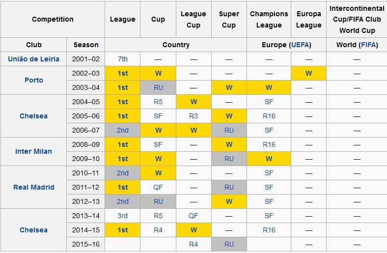 Inilah Akhir Cerita Karir Jose Mourinho Di Chelsea (LAGI)