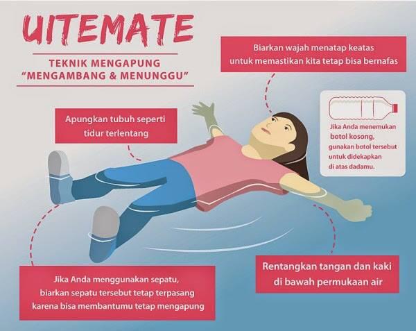 UITEMATE, Teknik Mengapung yang Telah Menyelamatkan Banyak Nyawa