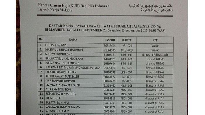 &#91;KOMBAT&#93; Berita Duka Lalu, Khususnya Bagi Umat Muslim di Tahun 2015 Ini