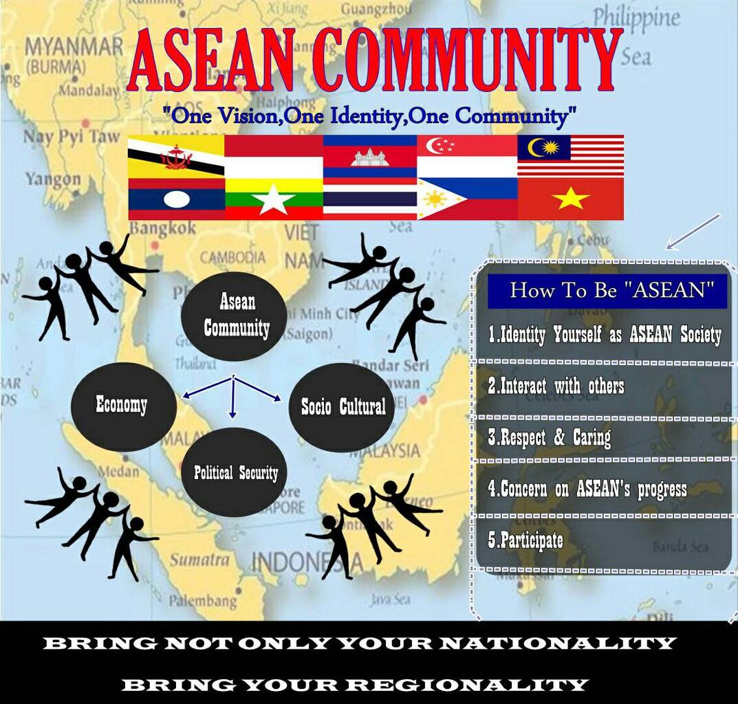 Apa itu Asean Community?