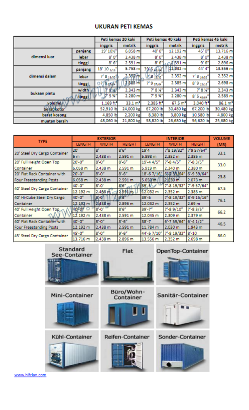 desain resto/cafe memanfaatkan container bekas gan, solusi bwt yg budgetny terbatas 