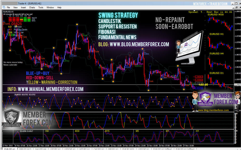 Cara Simple Belajar Trading 