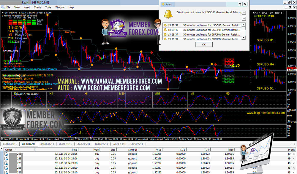 Cara Simple Belajar Trading 