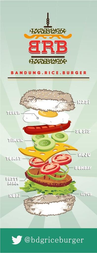 LOSS AND PROFIT SHARING BURGER NASI..., Mari BERGABUNG