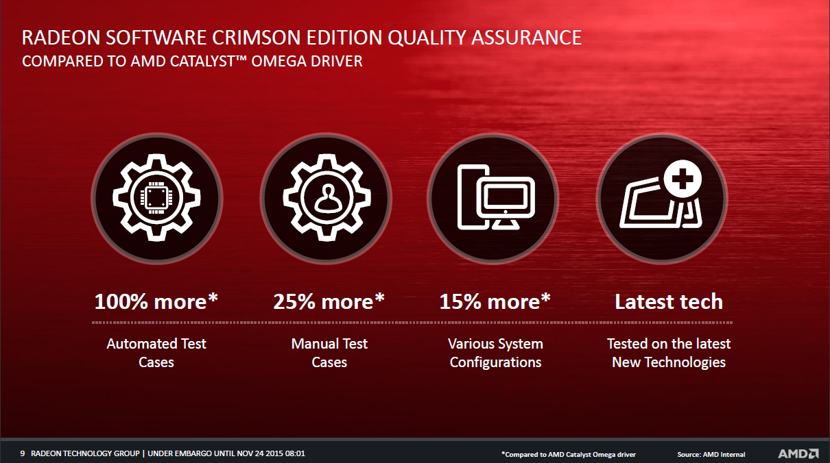 Agan Pengguna VGA AMD Radeon™? Yuk Pakai Radeon Software Crimson!