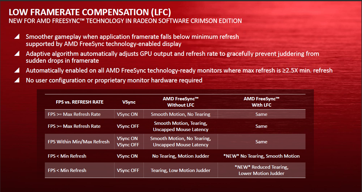 Amd software crimson edition