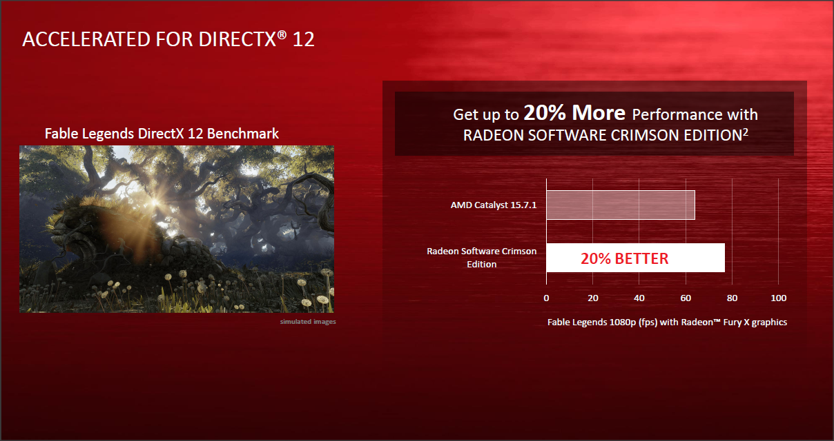 Agan Pengguna VGA AMD Radeon™? Yuk Pakai Radeon Software Crimson!