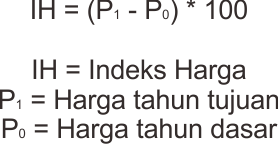 Inflasi, Bermanfaat atau Berbahaya bagi Perekonomian?