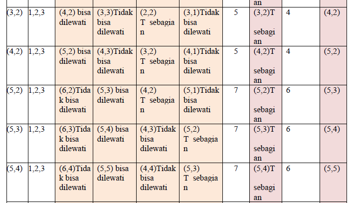 &#91;ask : Implementasi AI&#93; Bagaimana cara memahami aturan dan logika proposisi?