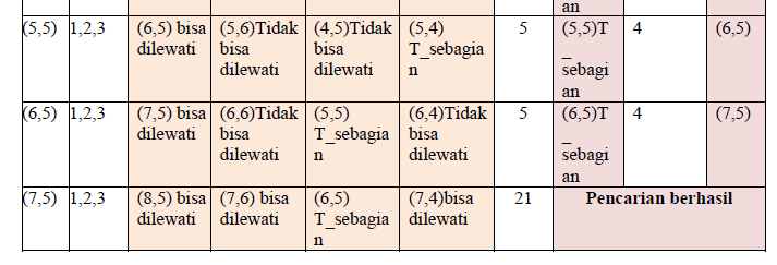 &#91;ask : Implementasi AI&#93; Bagaimana cara memahami aturan dan logika proposisi?