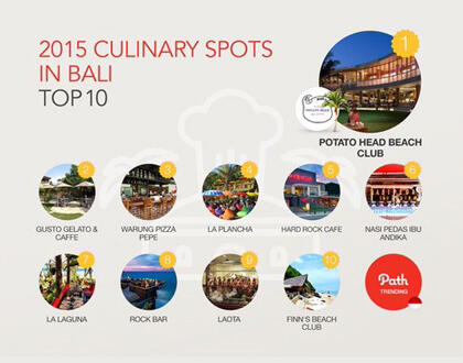 Tren di Indonesia dan Global sepanjang di tahun 2015 versi Path