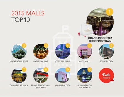 Tren di Indonesia dan Global sepanjang di tahun 2015 versi Path