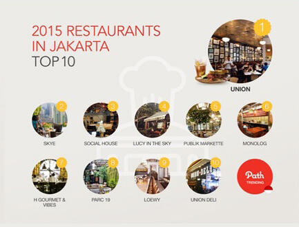Tren di Indonesia dan Global sepanjang di tahun 2015 versi Path