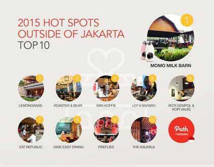 Tren di Indonesia dan Global sepanjang di tahun 2015 versi Path