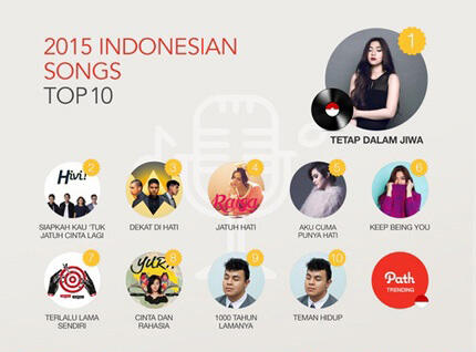 Tren di Indonesia dan Global sepanjang di tahun 2015 versi Path