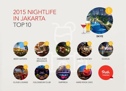 Tren di Indonesia dan Global sepanjang di tahun 2015 versi Path