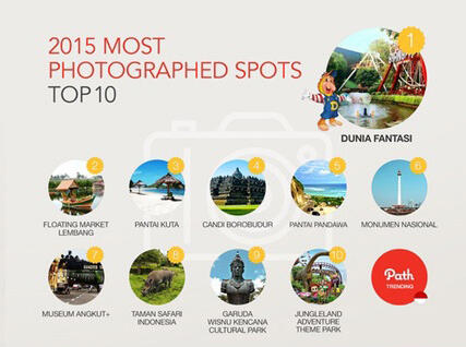 Tren di Indonesia dan Global sepanjang di tahun 2015 versi Path