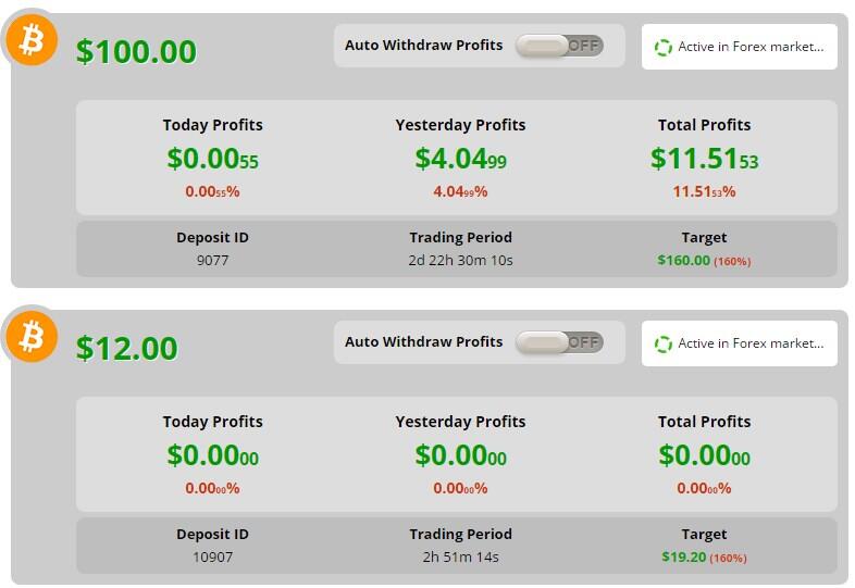 Total deposits. Auto withdrawal. Profit 160.