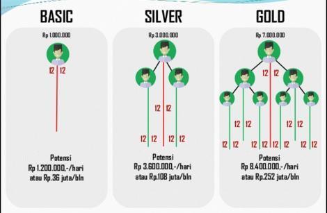 Bisnis Tabungan, Modal Kecil, Income &gt; UMR, Bonus &gt; 200 Juta, Investasi Seumur Hidup