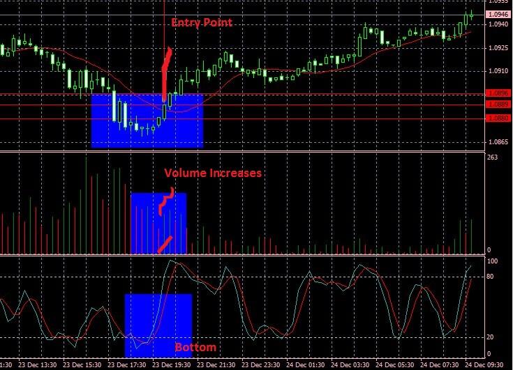 &#91;FiveFootTraders&#93; Trading Dengan Indikator Volume - Winning Ratio 80% 