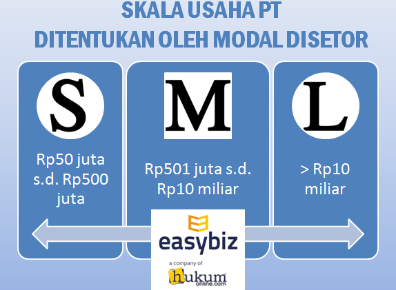 Cekidot, Dokumen Legalitas Yang Wajib Agan Punya Buat Usaha Agan!