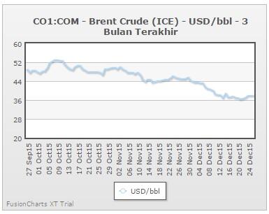 Kritik Ichsanudin Noorsy seputar Penurunan Harga BBM &#91;upd: 25 Desember 2015&#93;