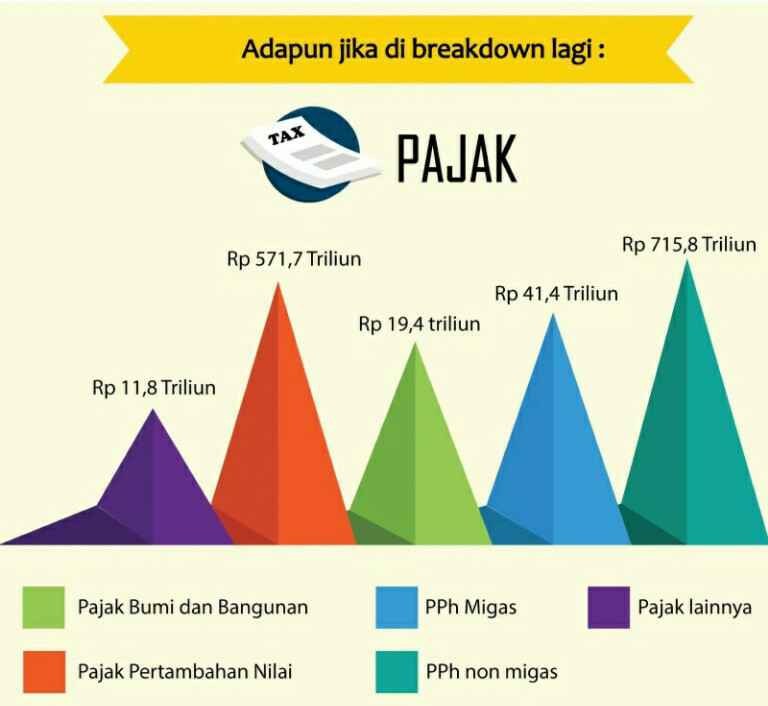 &#91;Wajib Tahu&#93; Ternyata Seperti Ini yang Menjadi Sumber Pendapatan Negara Kita Gan
